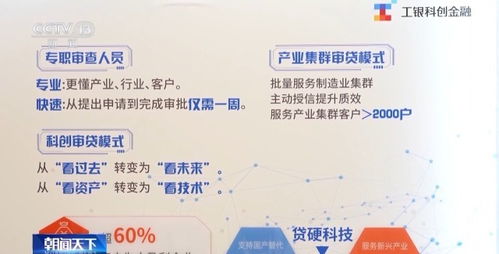 金融與政策雙輪驅動 高技術企業以硬核科技實現逆襲之路